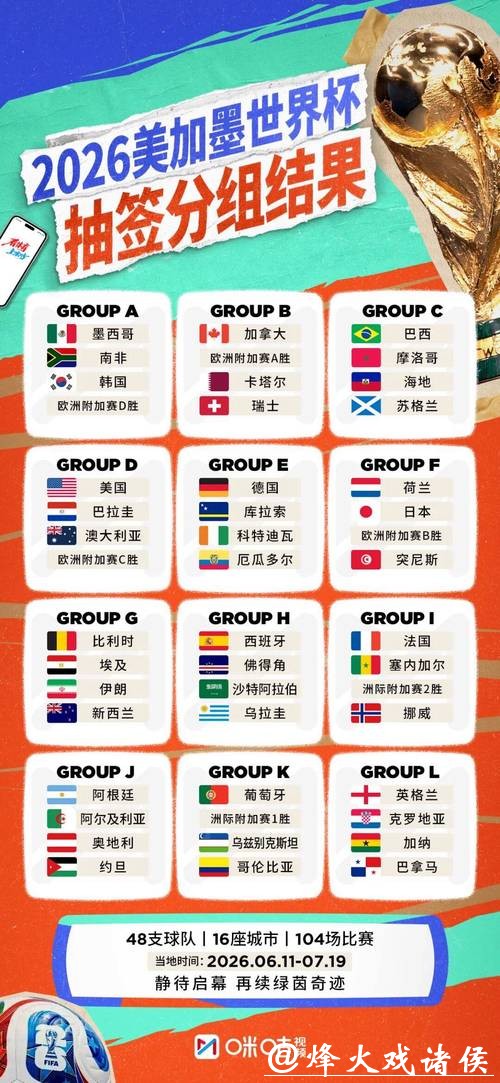 2026世界杯参赛球队名单分析 2026世界杯参赛球队名单分析