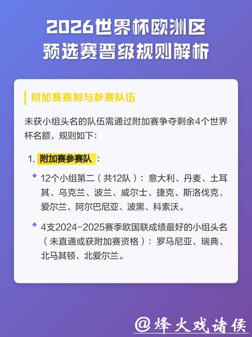 2026世界杯预选赛规则详解